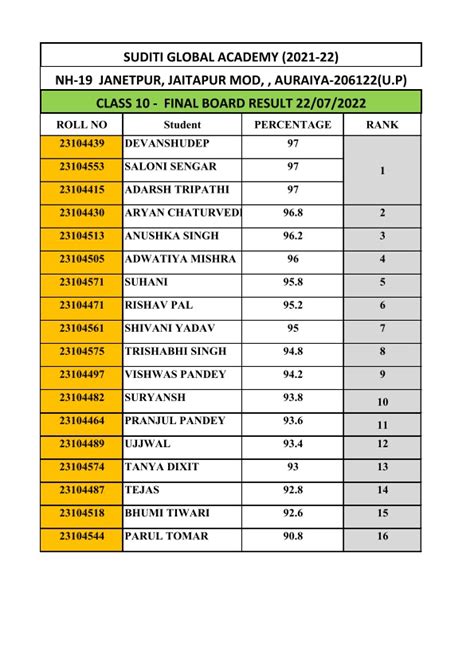 Result Class Xth