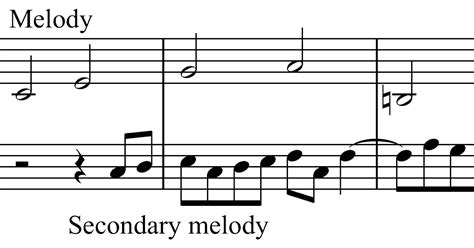 MELODY