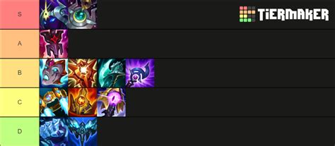 Ivern Mythics Tier List Community Rankings TierMaker