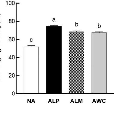 In Vitro Antioxidant Activities Of Fermented AHR A DPPH Radicals