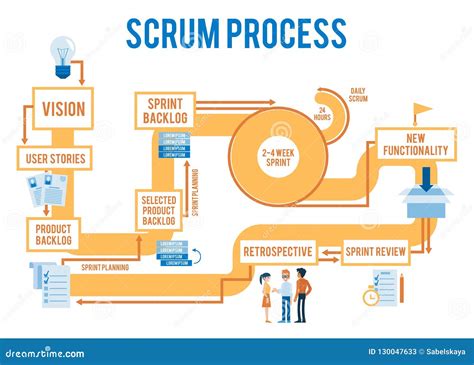 Agile methodology scrum - maxbnd