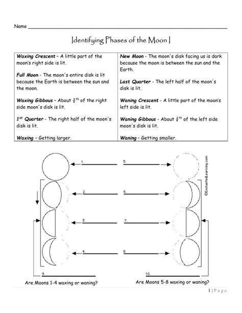 Phases Of The Moon Worksheets