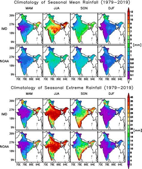 Climatology Patterns Of Seasonal Mean Rainfall Rmean And Seasonal