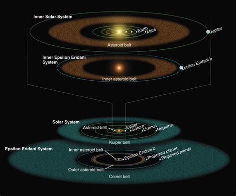 Nearby Solar System Much Like Ours