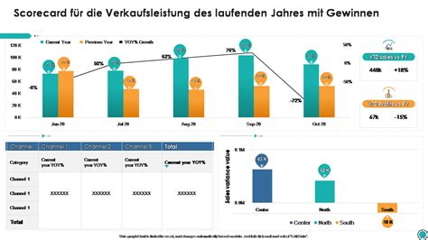 Top Sales Scorecard Vorlagen Mit Beispielen Und Mustern