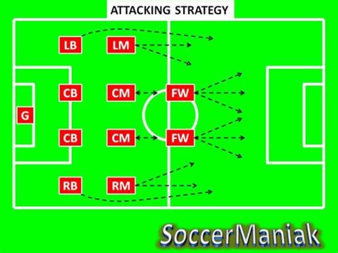 4-4-2 Soccer Formation