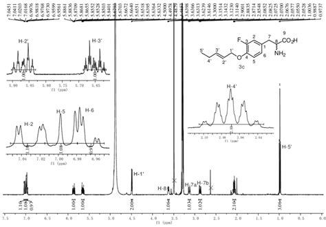 Fig S7 1 H Nmr Spectrum Of 3c In Cd3od Download Scientific Diagram