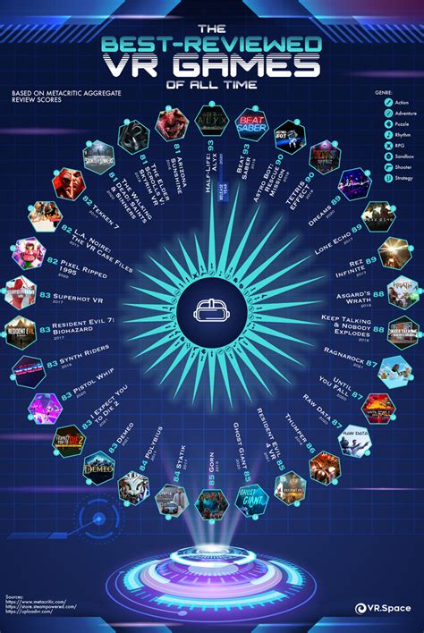 The Best Virtual Reality Games According to Reviews - InfographicBee.com