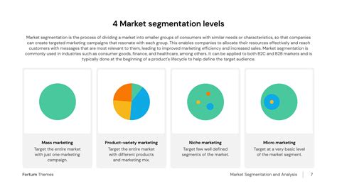 4 Levels of Market Segmentation - Free Download | HiSlide.io