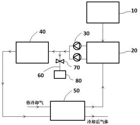 一种用于氨回收的降温装置的制作方法