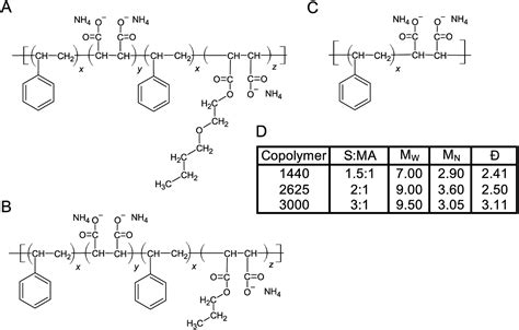 Non Detergent Isolation Of A Cyanobacterial Photosystem I Using Styrene