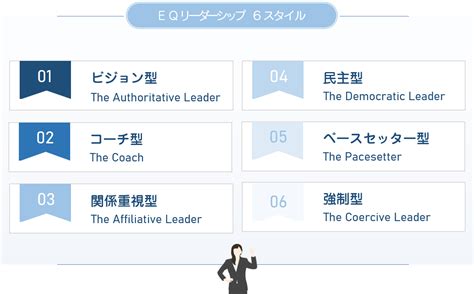 結果にコミットするeqリーダーシップとは？： 6つのスタイルを使いこなす！｜ビジネスパーソンの仕事センス