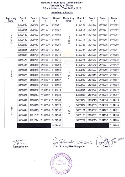 IBA BBA Admission Test Result 2023 of Dhaka University - Alormela