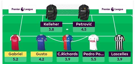 FPL Generals Gameweek 30 Wildcard Team Reveal