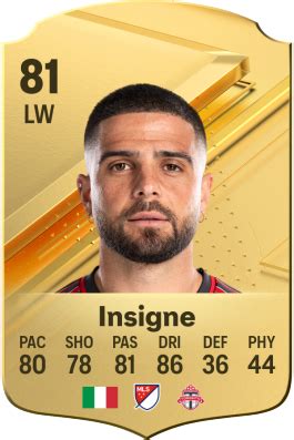 Lorenzo Insigne EA Sports FC 24 Player Ratings - Electronic Arts