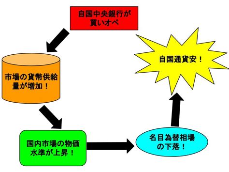 購買力平価（ppp）とは 経営を学ぶ～経営学・mba・起業～