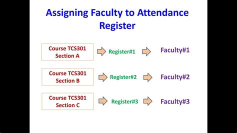 Assigning Faculty To Attendance Register Youtube