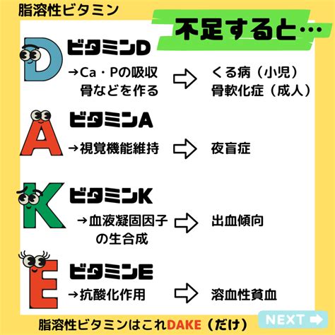 【国試頻出】ビタミンの種類とビタミン欠乏による症状 ‣ 看護師国家試験対策｜オンライン個別指導｜サキのまなびや