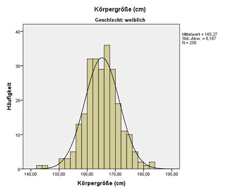 Normalverteilung in SPSS Prüfen Interpretation der Ausgabe StatistikGuru