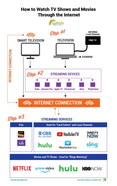 Streaming TV: News, Sports, Shows and Movies - GoBrolly Internet - "It ...