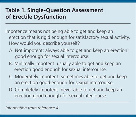 Erectile Dysfunction AAFP