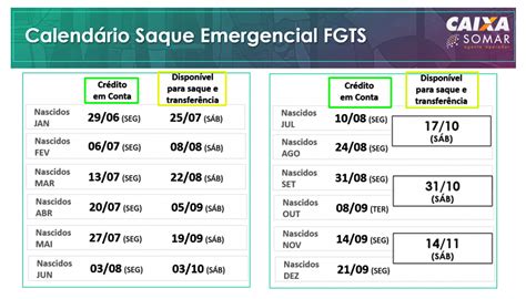 Caixa Libera O Saque Emergencial Do FGTS Para Os Nascidos Em Abril A