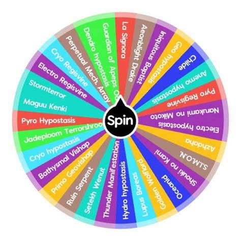 3.7 All Genshin Bosses : r/SpinTheWheelApp