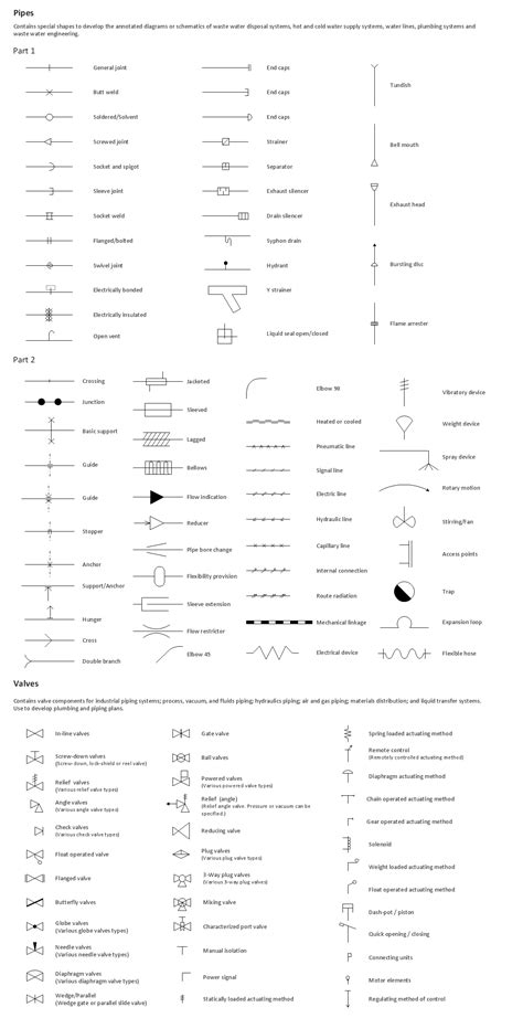 Iso Std Mechanical Engineering Drawing Symbols Chart 5