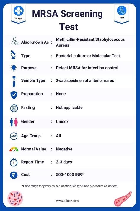 MRSA Screening Test: Purpose, Price, Procedure & Results - Drlogy