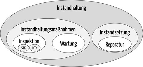 Wartung Instandhaltung Von Medizinprodukten