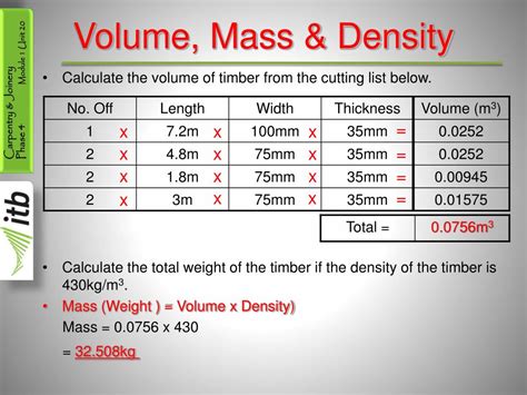 Ppt Volume Mass And Density Powerpoint Presentation Free Download Id5056960