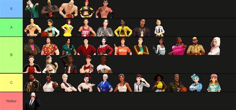 Actual Tier List R3on3