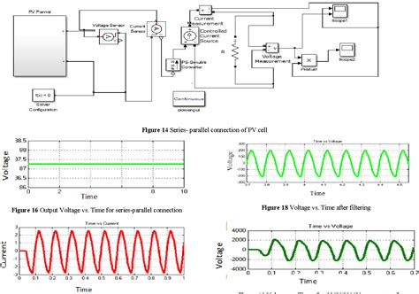 Figure 16 From Modeling Of Solar Photovoltaic System Using Matlab