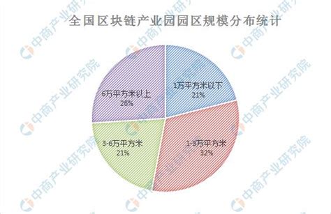 2019年中國區塊鏈產業園區發展現狀及趨勢預測 每日頭條