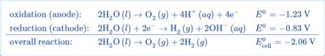 Electrolysis Of Water Definition Principle And Applications