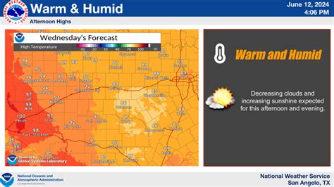 NWS San Angelo Graphicast