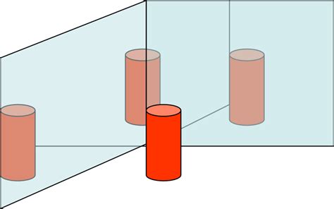 Activity To Understand Multiple Reflections Lesson Science State