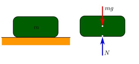 weight wikipedia