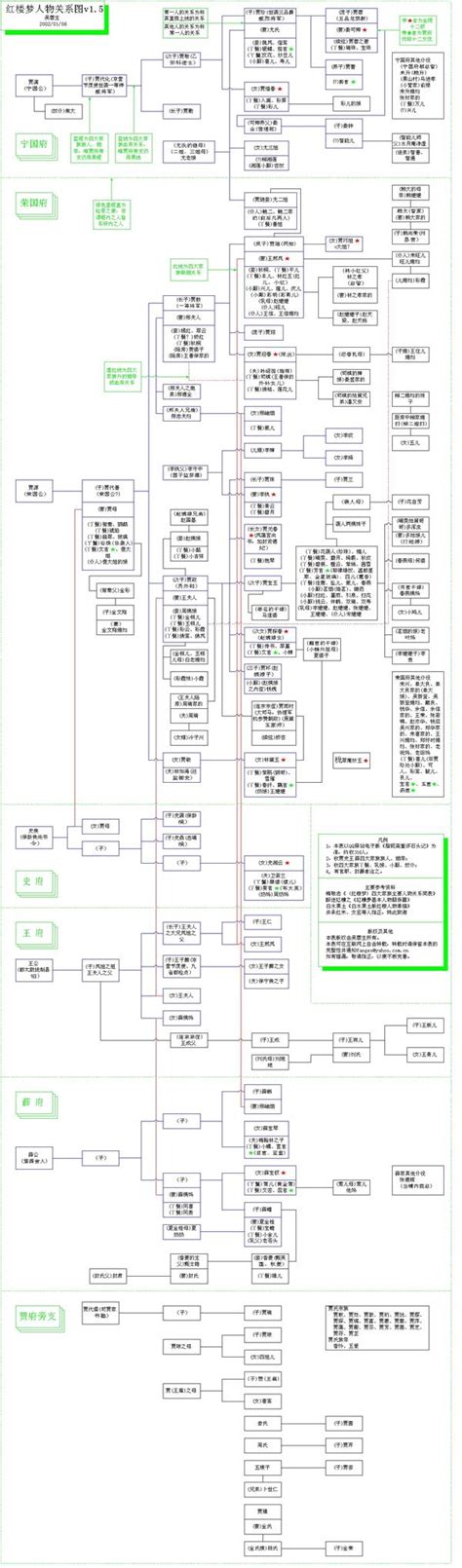 4张图，看清四大名著人物关系，赶紧收藏起来！ 知乎