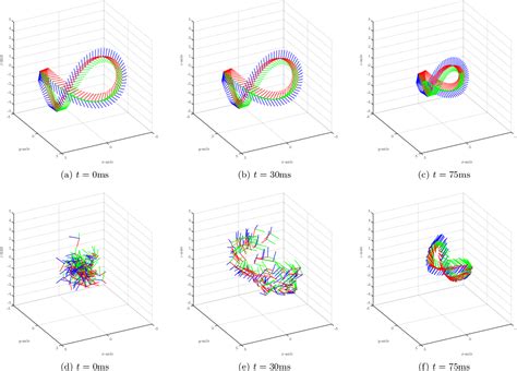 Pose Consensus Based On Dual Quaternion Algebra With Application To