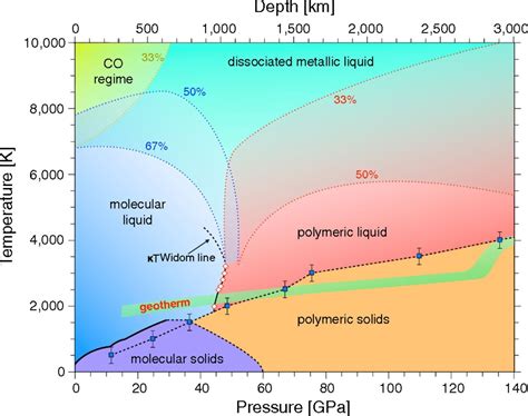 Thermodynamic Phase Diagram Determination Kinetic Thermodyna