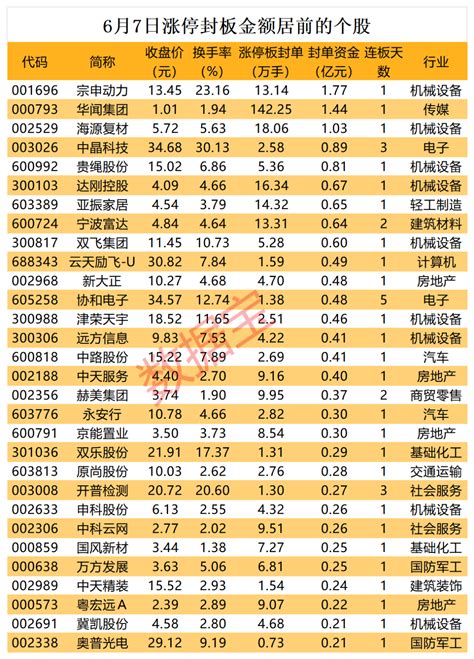 揭秘涨停 超百万手买单抢筹这只传媒股封单新浪财经新浪网