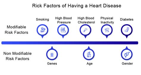 Cardiovascular Diseases Landscape Rising Prevalence And Key Players