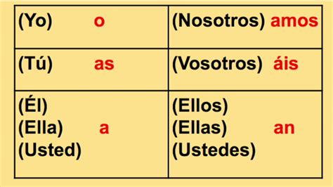 Ar Present Tense Verbs Youtube