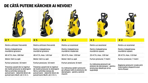 Karcher Aparat De Spalat Cu Presiune Karcher K Home T Eu Elefant Md