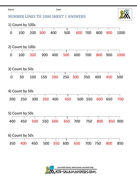 Number Lines To 100 Worksheets