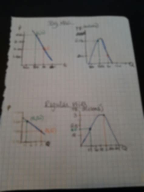 SOLUTION: Microeconomics elasticity graphs - Studypool