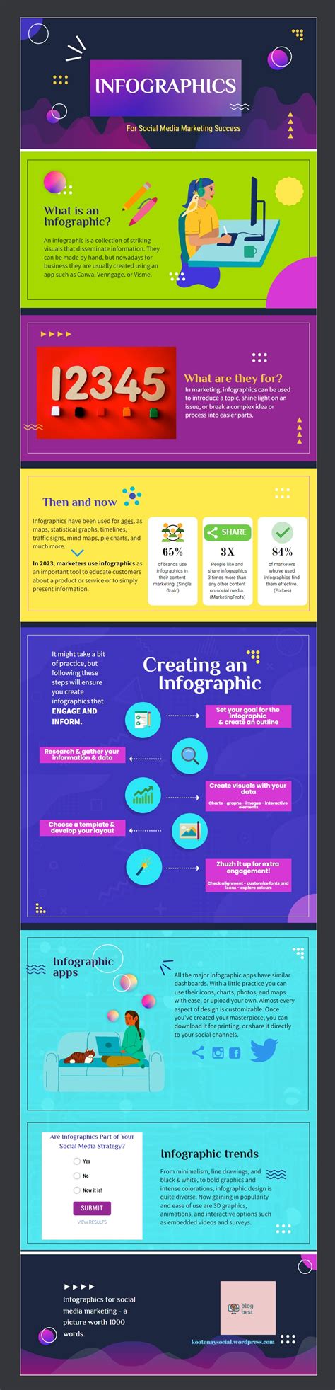 Add Infographics to your Social Media Marketing Repertoire – BLOG BEST