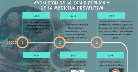 Salud Pública y Nutrición Capítulo 3 Evolución de la Salud Pública y