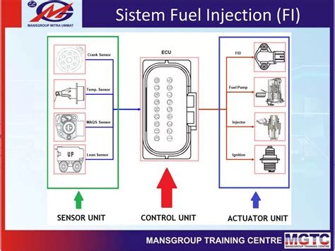 Sistem Kelistrikan Sepeda Motor Pptx